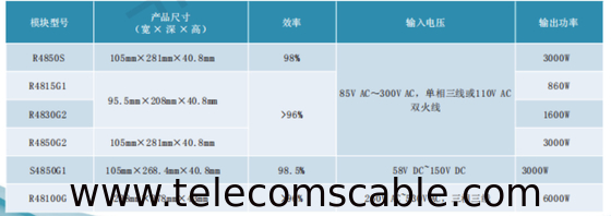 Huawei ETP48400-C4A1 Embedded Communication Switching Power Supply AC to DC with R4875G1 Module