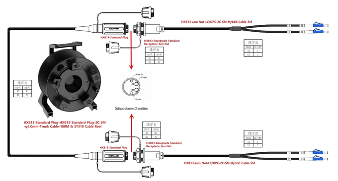 Tactical fiber optic cable reel with expanded beam fiber connector Reel de cabo de fibra óptica tática com conector de fibra de feixe expandido 2