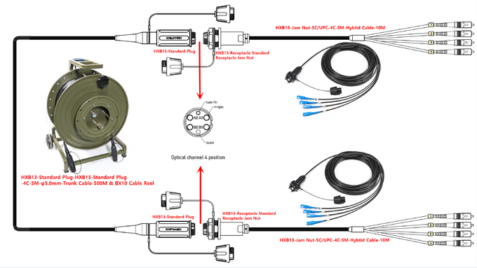 Tactical fiber optic cable reel with expanded beam fiber connector Reel de cabo de fibra óptica tática com conector de fibra de feixe expandido 3